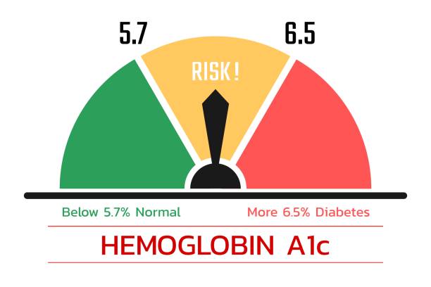 Hemoglobin A1c